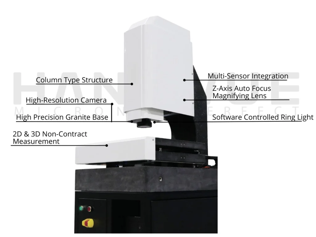 Automated Video Measurement
