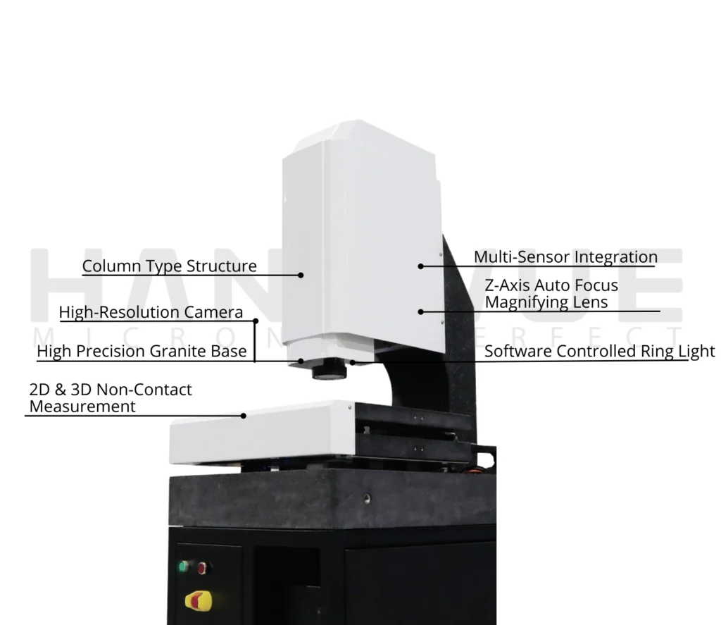 Automated Video Measurement