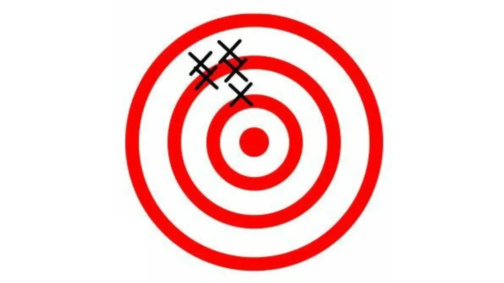 low accuracy and high precision