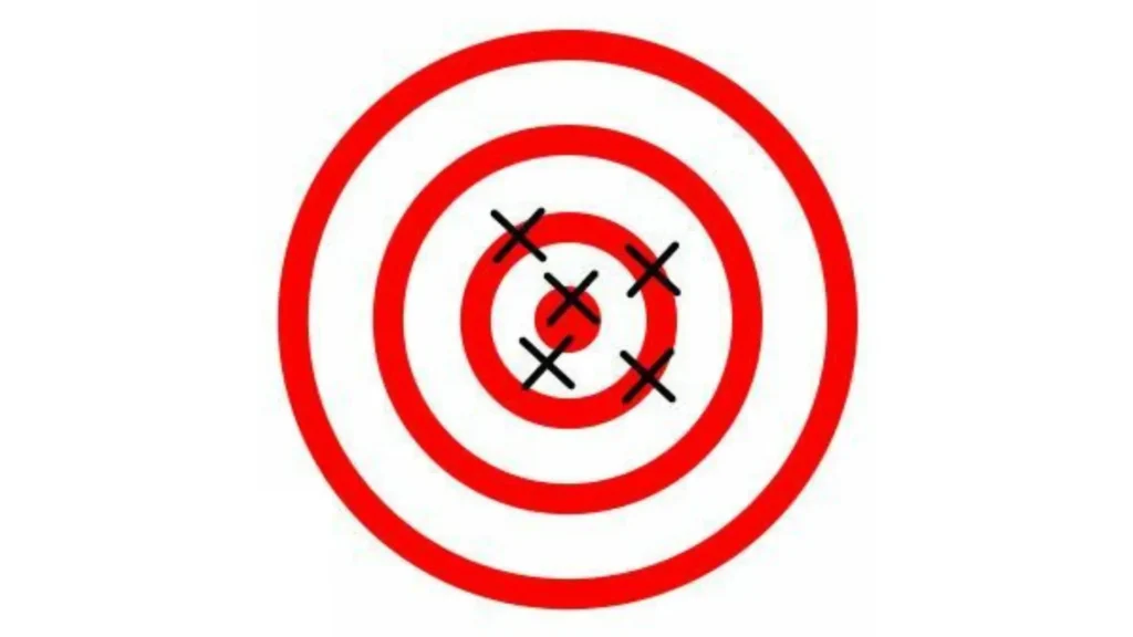 high accuracy and low precision