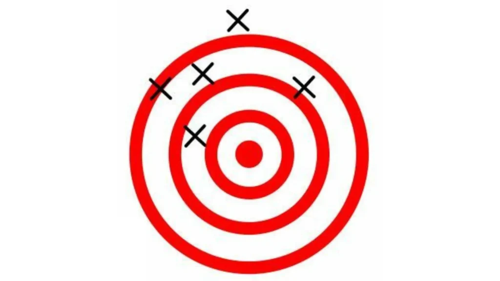 low accuracy and low precision