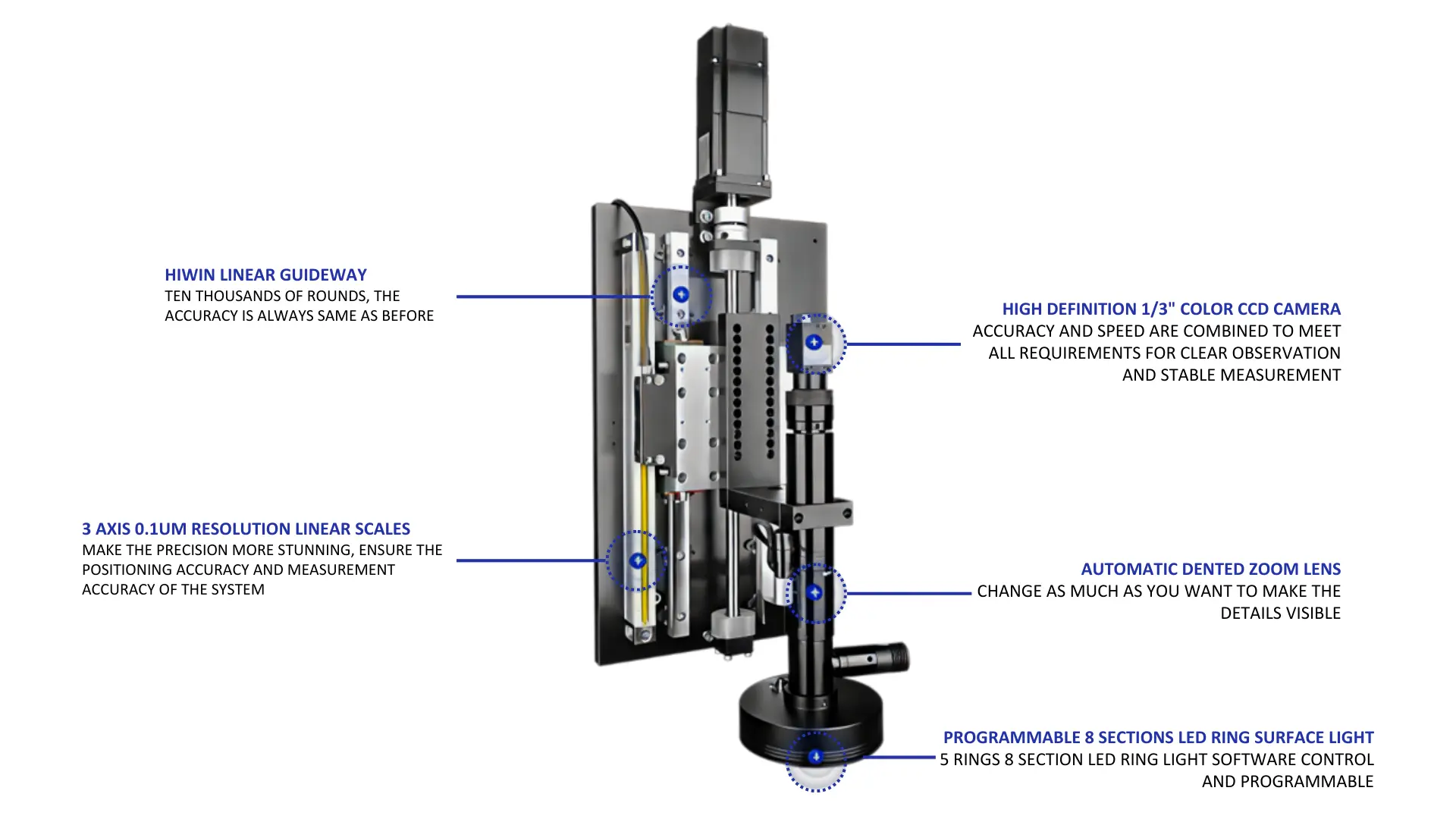 features and components of Hansvue's Video Measurement System (VMS)