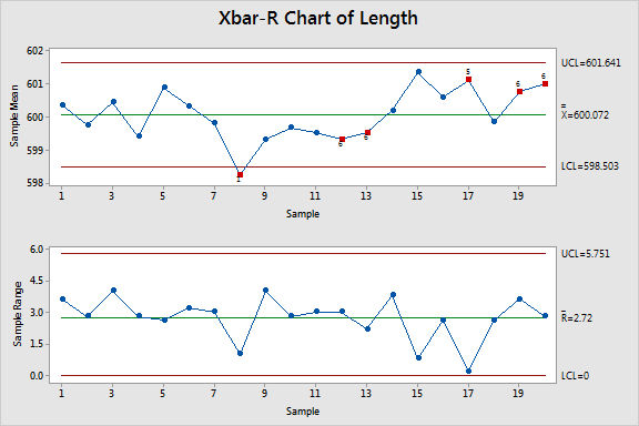 Control chart examples (from Statistics By Jim)