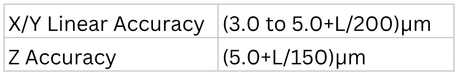 XYZ accuracy specifications of the Nimbus Series