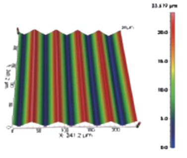 V-shaped groove