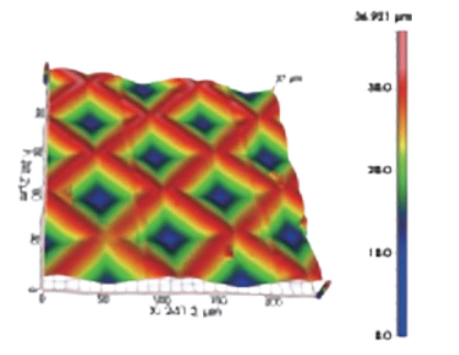 Pyramid Shape