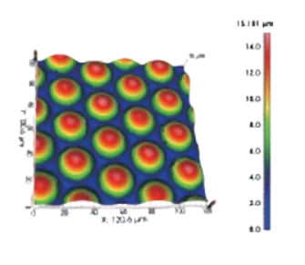 Microlens Matrix