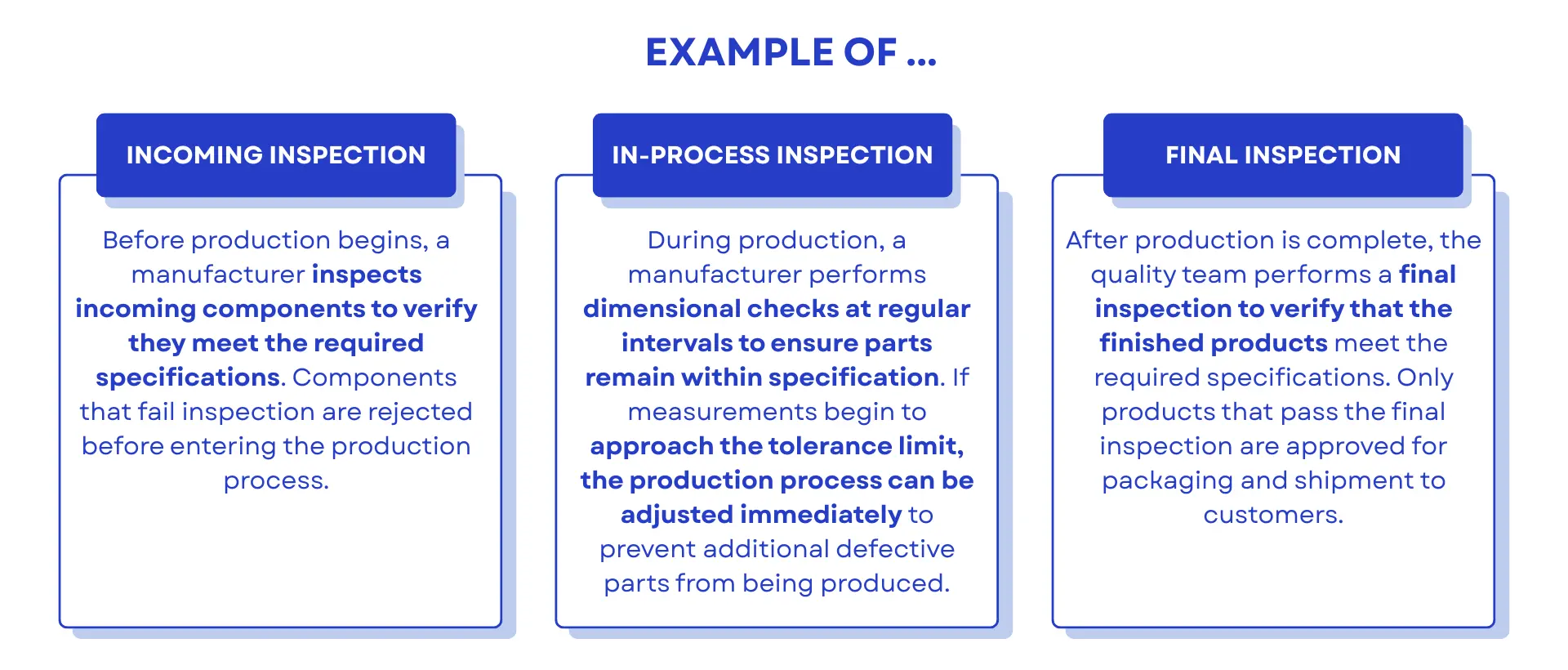 example of inspection